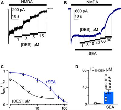 Selective inhibitor of sodium-calcium exchanger, SEA0400, affects NMDA receptor currents and abolishes their calcium-dependent block by tricyclic antidepressants
